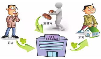 乌市存量房交易资金监管新政发布 让二手房买卖更安全