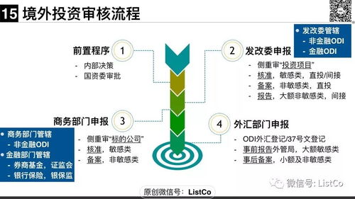 跨境投资新风向 ODI监管新政与受托资产管理全解析
