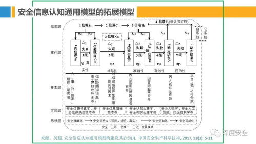 安全管理理论模型在受托资产管理培训中的应用汇总