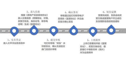 意向金监管重磅上线 置尊保升级来袭，从此资金安全不用愁