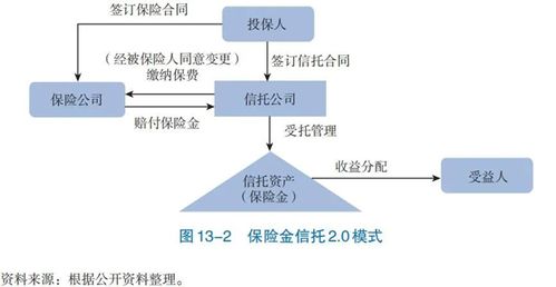 信托文化专题丨中国信托业发展报告业务篇之资产服务信托 受托资产管理