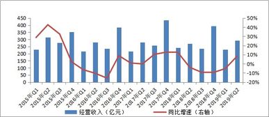 2019年二季度全国信托公司受托资产规模稳中微降，总量达22.53万亿元