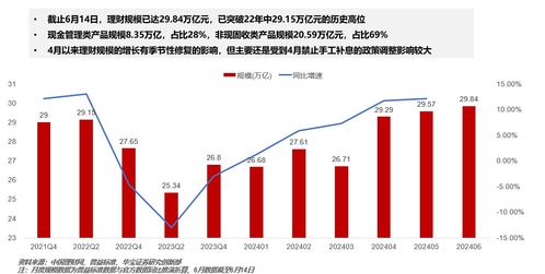 激增3万亿 彻底火了