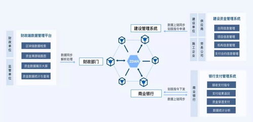 零极助力建设资金监管，确保资金安全受托资产管理新模式