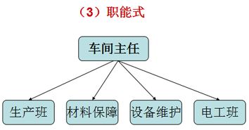 40张世界级工厂5S管理图集 提升现场管理水平的综合指南