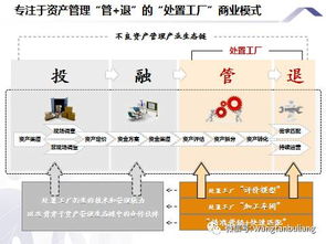 不良资产处置工厂系列 | 托资产管理 从“垃圾场”到“生产车间”的嬗变之路