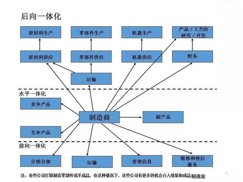 工厂全面管理与受托资产管理的融合之道 构建高效、透明、增值的运营新范式